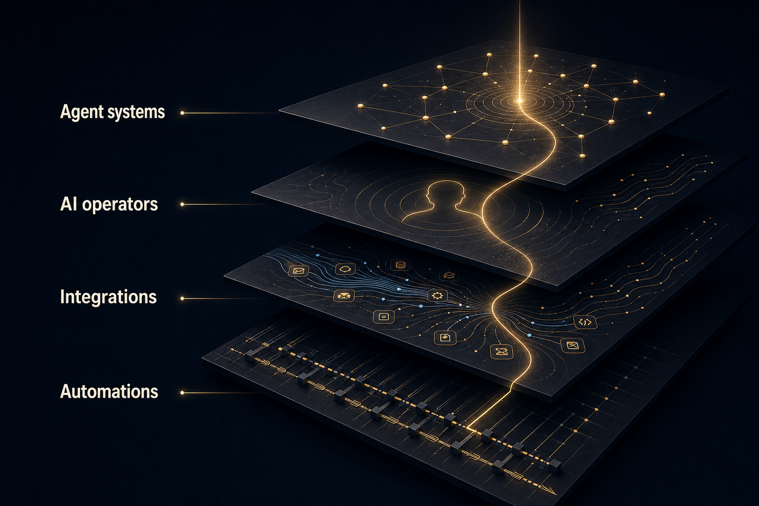 Nordlith editorial capabilities graphic showing four stacked AI resource layers